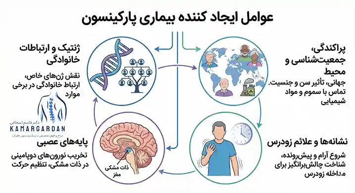 تصویر مقاله