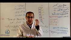 مهم ترین علائم دیسک کمر